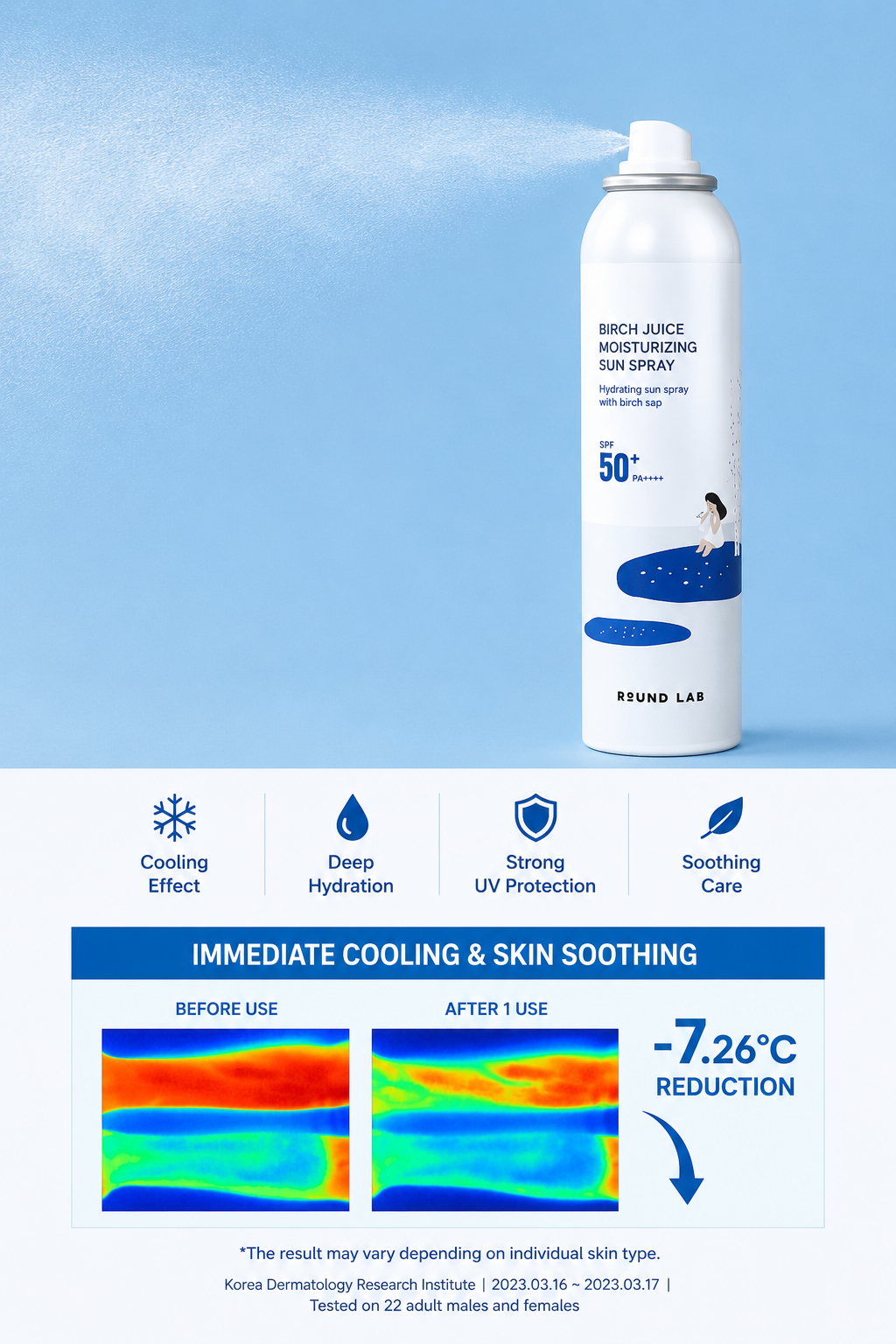 Round Lab Birch Juice Moisturizing Sun Spray SPF50+ PA++++ (Double Set)