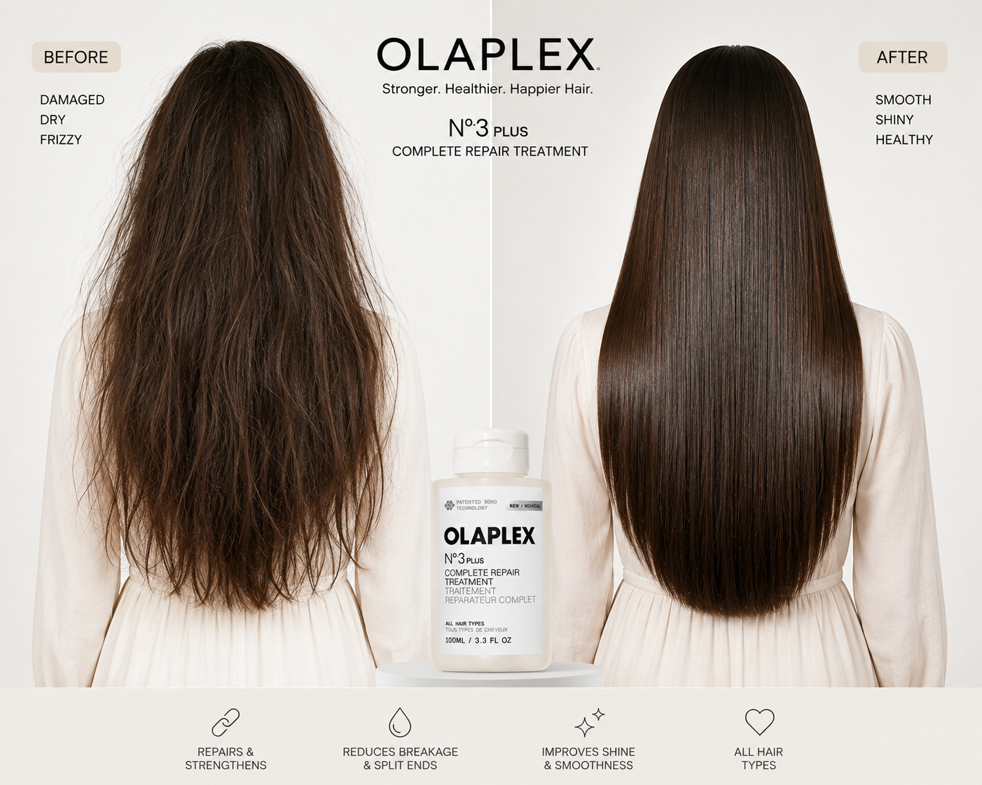 Olaplex No.3 Plus Complete Repair Treatment – 100ml